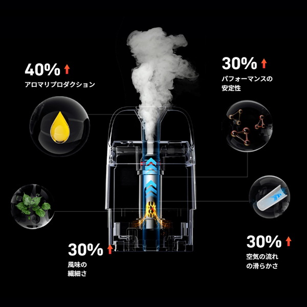 VAPORESSO XROS 5 スターターキット