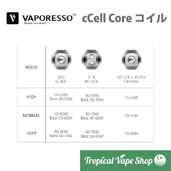 VAPORESSO GT cCell Core with 0.5ohm(3pcs)