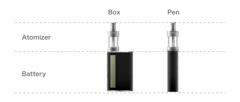 ベイプは「バッテリー」と「アトマイザー」の2種類の部分で構成